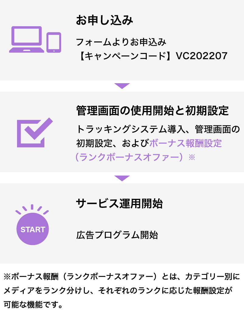 導入はかんたん3ステップ