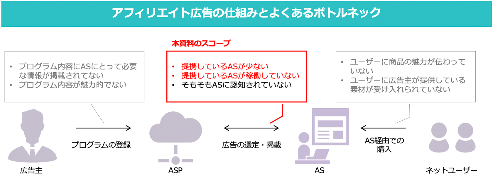 闇雲に報酬を上げるのは要注意! 効果が頭打ちした原因を把握することが第一歩