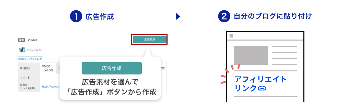 広告を掲載する①広告作成②自分のブログに貼り付け