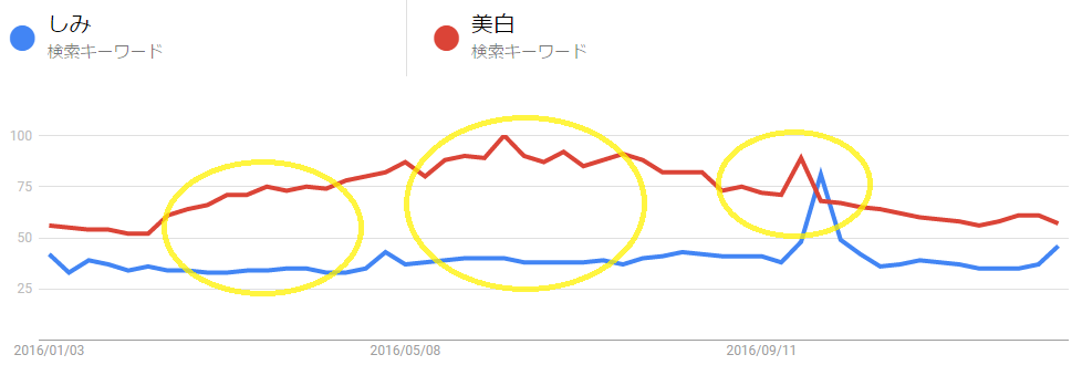 シミ/美白