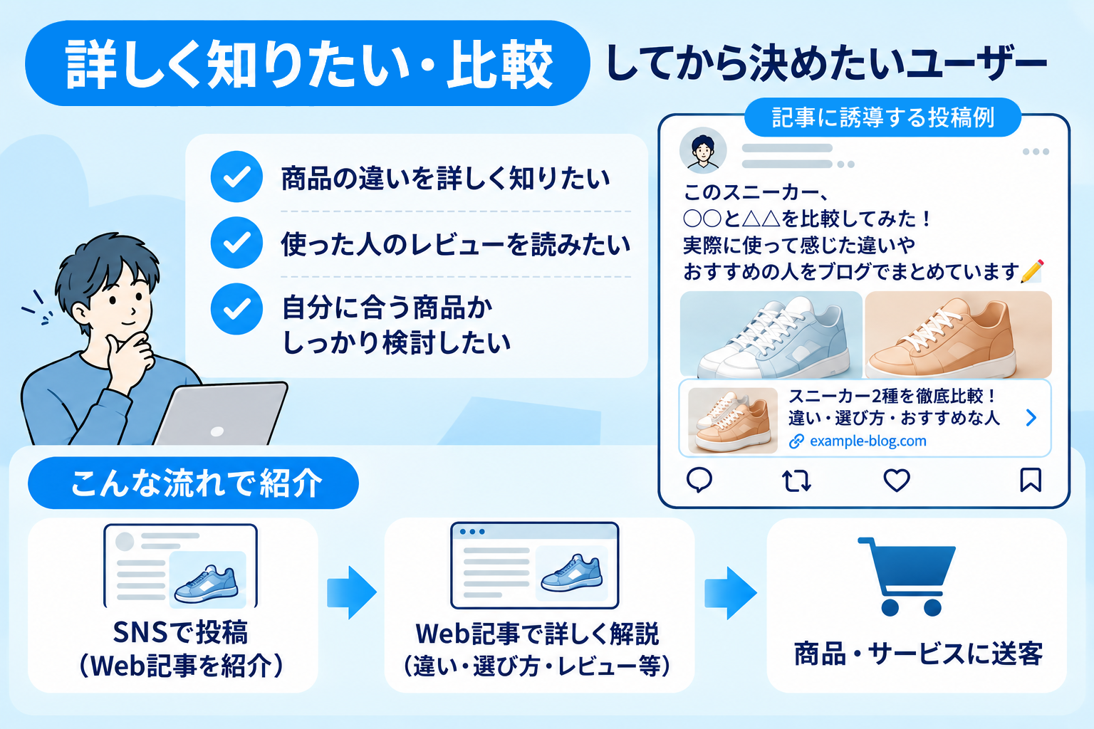 詳しく知りたい・比較したいユーザー