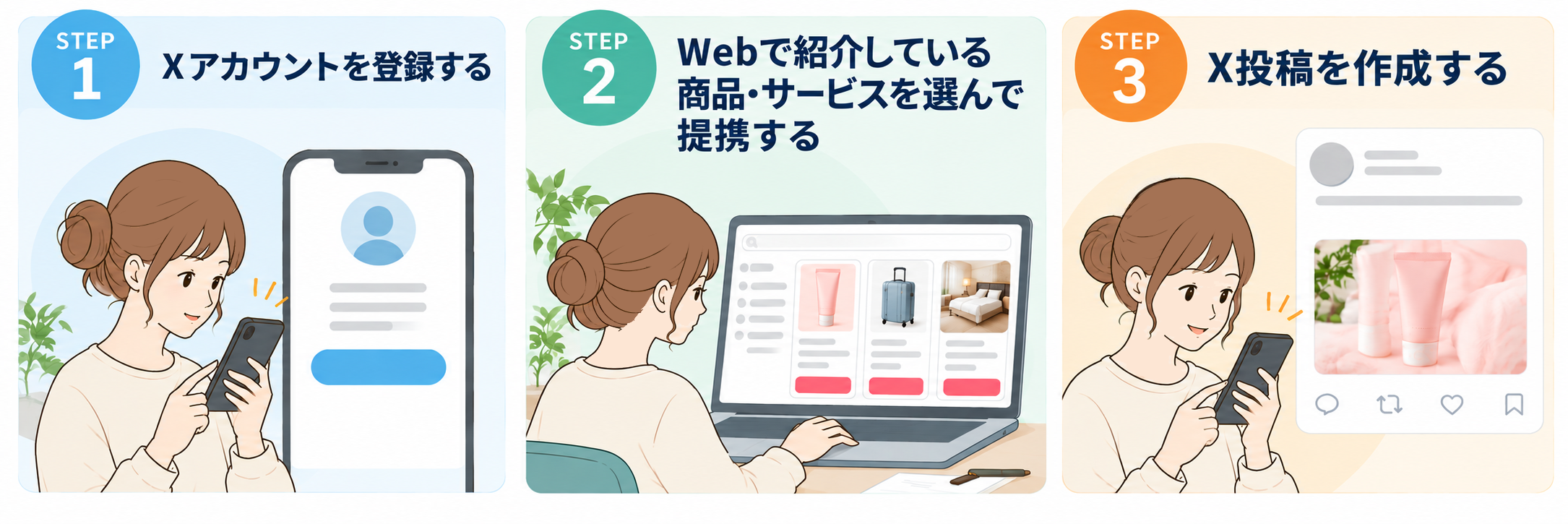 Xアフィリエイトを始める3ステップ