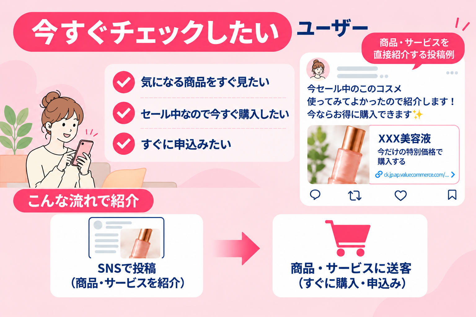 今すぐチェックしたいユーザー